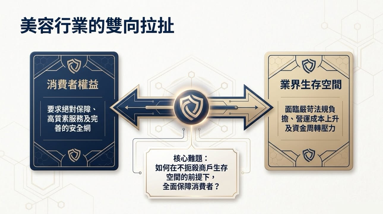 业界自律机制资讯图 2